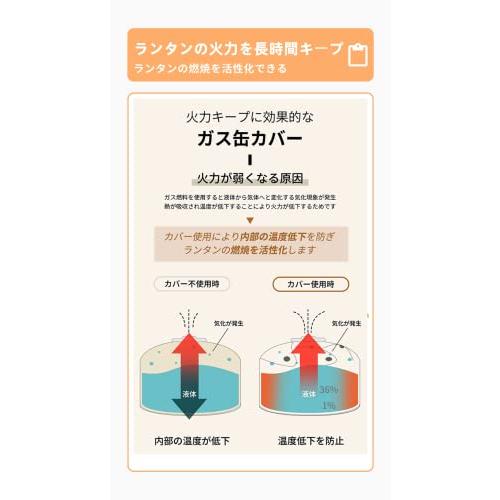 ガス缶カバー OD缶カバー OD缶レザーカバー 230g コールマン230T ガス缶カバー OD缶カバー OD缶レザーカバー 230g コールマン230T