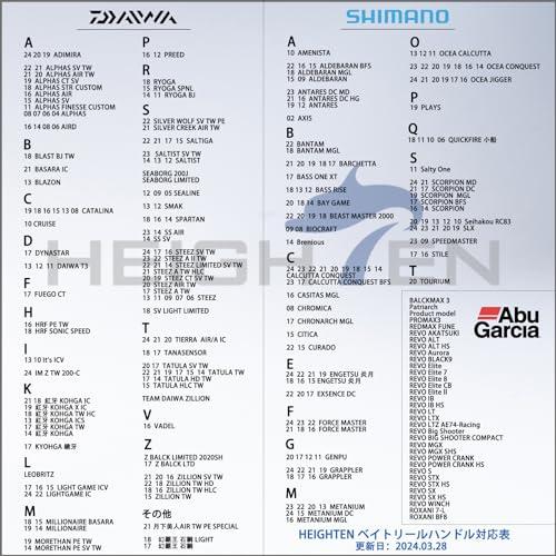 HEIGHTEN 88/115/130mm ベイト リール ハンドル(ノブ無し) 4色 70航空アルミ製 シマノ ダイワ アブかルシア通用 ベイトリール 用 (ブラック, 115mm)｜good-deal｜07