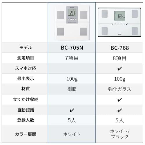 タニタ 体重 体組成計 ホワイト 日本製 BC-705N WH 自動認識機能付き/測定者をピタリと当てる｜good-deal｜06