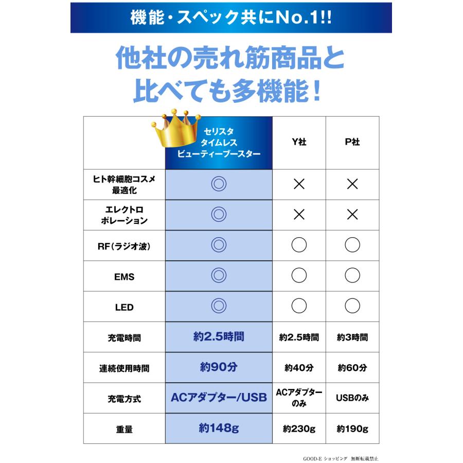 美顔器 認定ストア限定「セリスタ・タイムレスビューティー