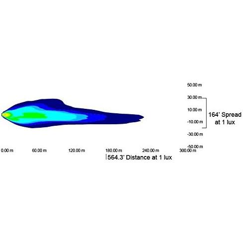 【並行輸入品】Vision X VIS-XIL7RDKIT ヘッドランプ ハローキット付き　_2