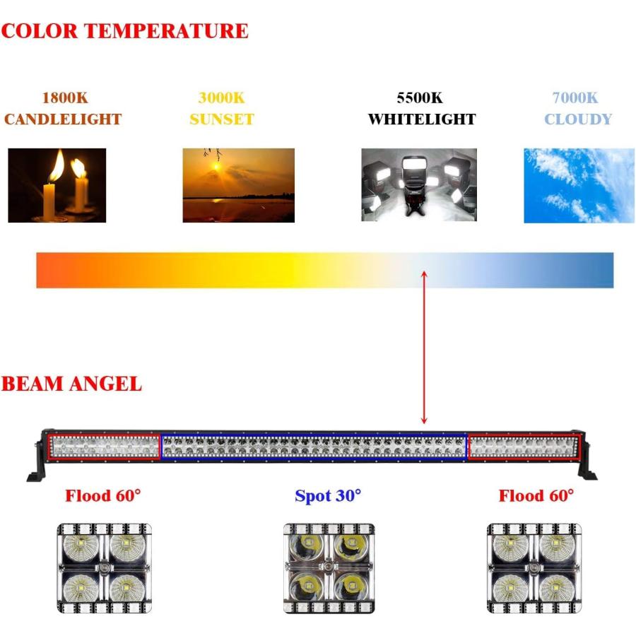 【並行輸入品】Nicoko Straight 50inch 288w Offroad Led Light Bars Installed Chasingの画像