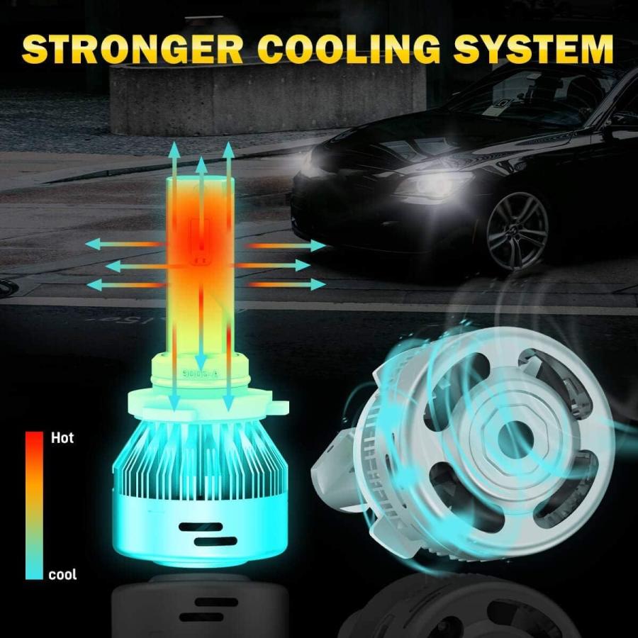 【並行輸入品】LASFIT 9006/HB4 Light Bulbs Switchback Fog Light Upgrade Version 60Wの画像