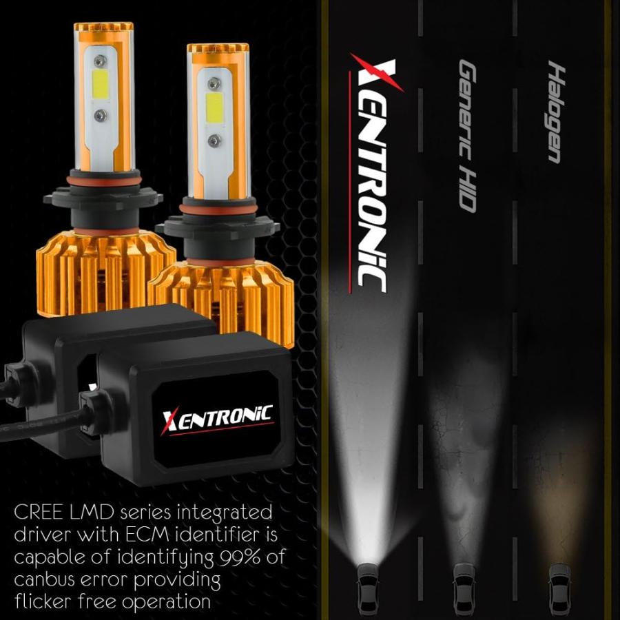 【並行輸入品】xentronic b2 LEDヘッドライト電球 9007 ホワイト XTRNB2GLD-97-6Kの画像