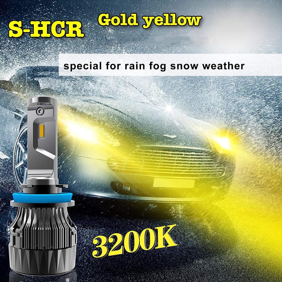 【並行輸入品】Alla Lighting S-HCR 2018最新バージョンH4 LEDヘッドライト電球ハイパワー10000LmオールインワンLEDの画像