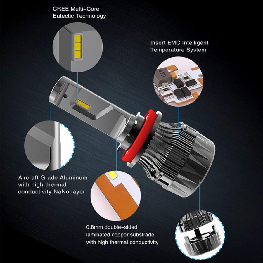 【並行輸入品】Alla Lighting S-HCR 2018最新バージョンH4 LEDヘッドライト電球ハイパワー10000LmオールインワンLEDの画像