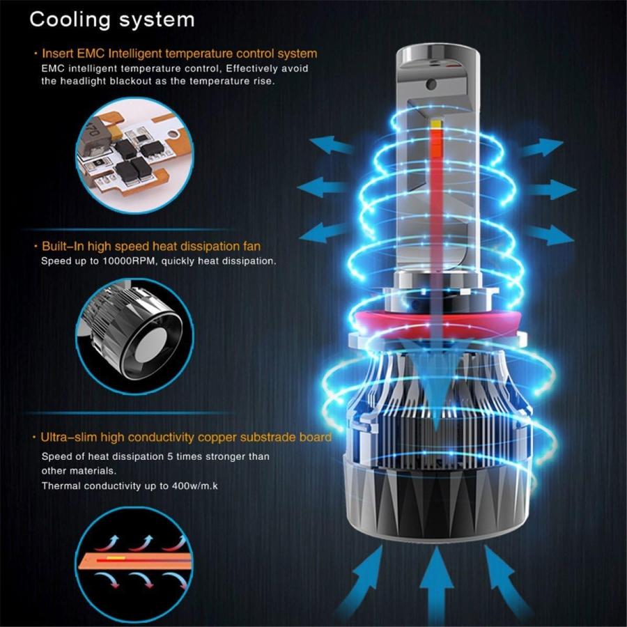 【並行輸入品】Alla Lighting S-HCR 2018最新バージョンH4 LEDヘッドライト電球ハイパワー10000LmオールインワンLEDの画像