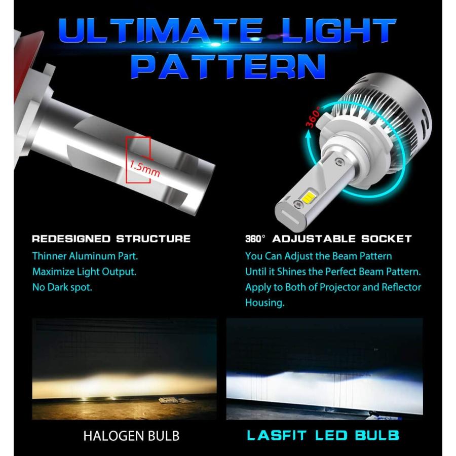 【並行輸入品】LASFIT 9005 HB3 LED電球 6000K クールホワイト 60W 6000LM LED 変換キット プラグアンドプレイ (_3