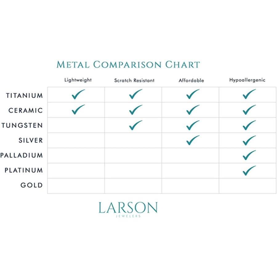 【並行輸入品】Thorsten Astro | Titanium Rings for Men | Lightweight Titanium | Comの画像