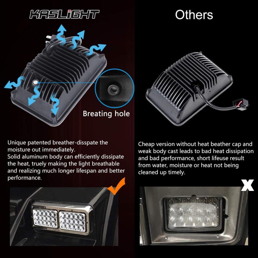 【並行輸入品】KASLIGHT 4pcs 4x6 Led Headlights w/ H4 Socket 4651 Led Headlight Pe_2