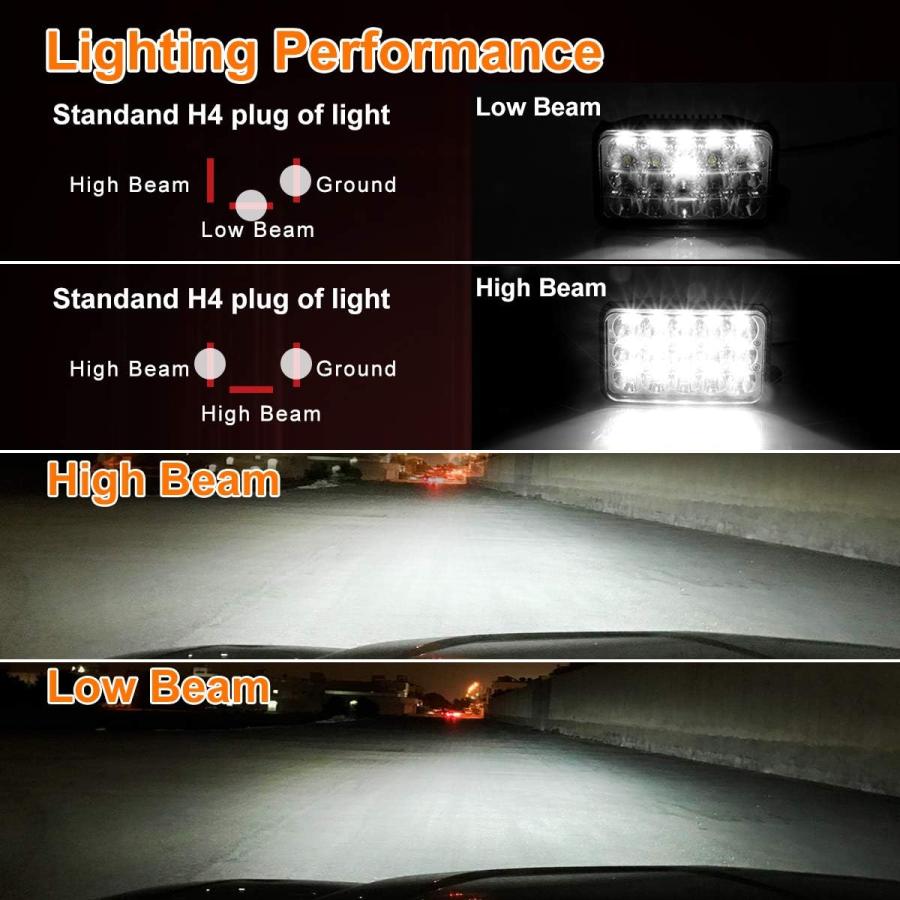 【並行輸入品】KASLIGHT 4pcs 4x6 Led Headlights w/ H4 Socket 4651 Led Headlight Pe_3