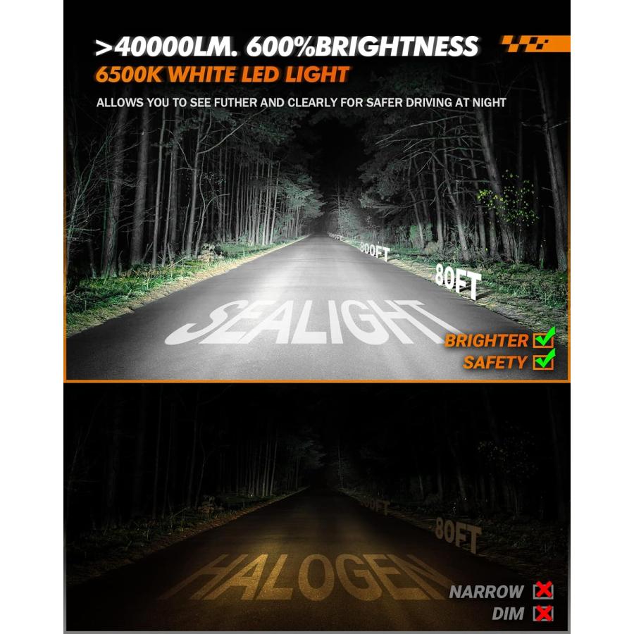 【並行輸入品】SEALIGHT H11 / H8 / H9 9005 / HB3 S2シリーズミニデザinアップグレードCSPチップキセノンIP67フの画像