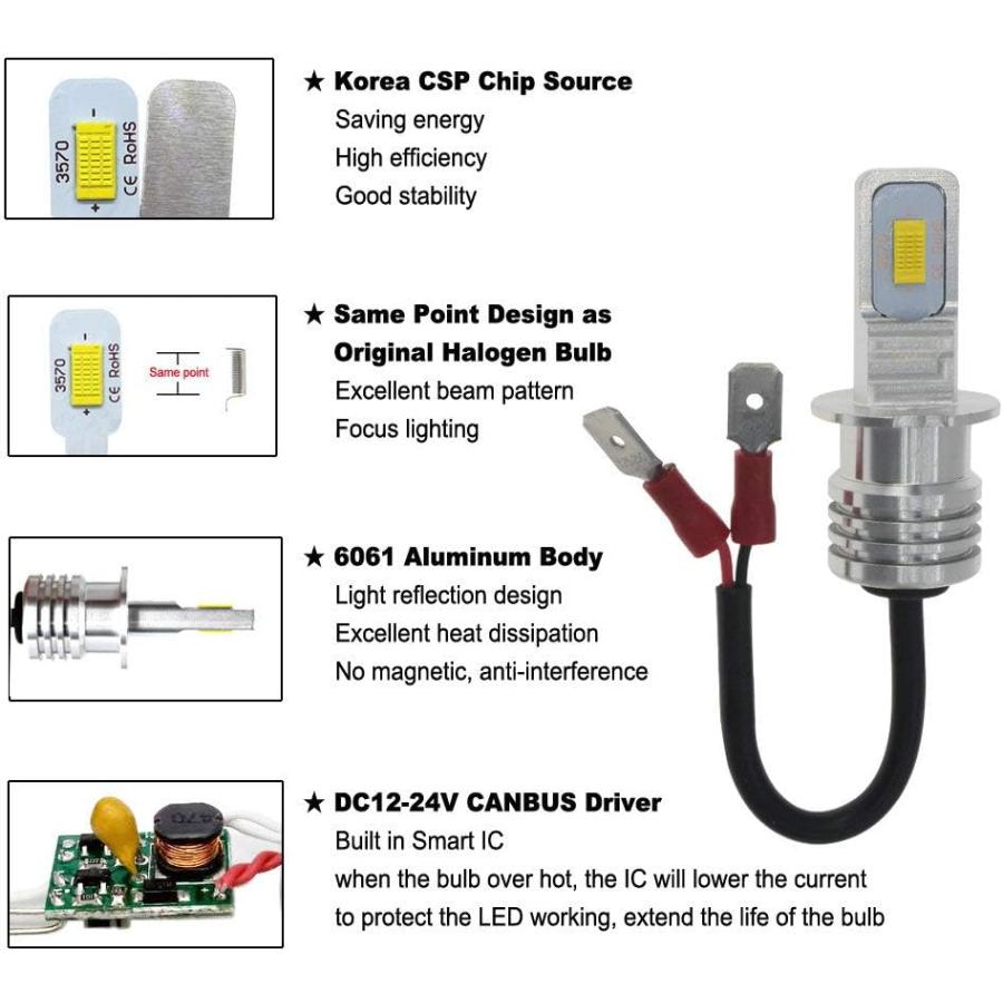 【並行輸入品】DODOFUN H3 LED フォグライト電球 超高輝度 交換用キット 6000K クールホワイト 2個パックの画像