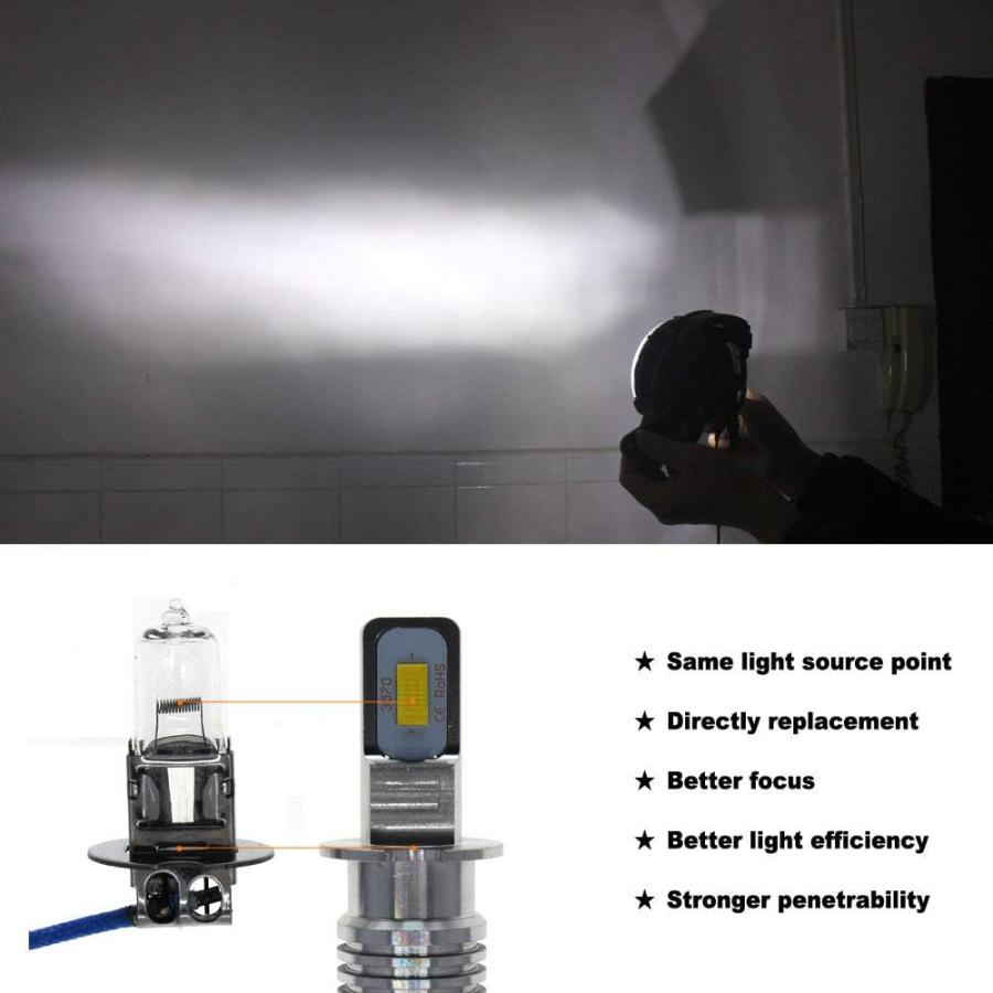 【並行輸入品】DODOFUN H3 LED フォグライト電球 超高輝度 交換用キット 6000K クールホワイト 2個パックの画像
