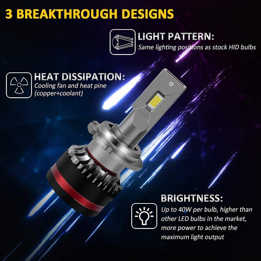 【並行輸入品】DZG D2S D2R D4S D4R LED Bulbs 80W 10000 Lumens 6000K Bright White Li_1