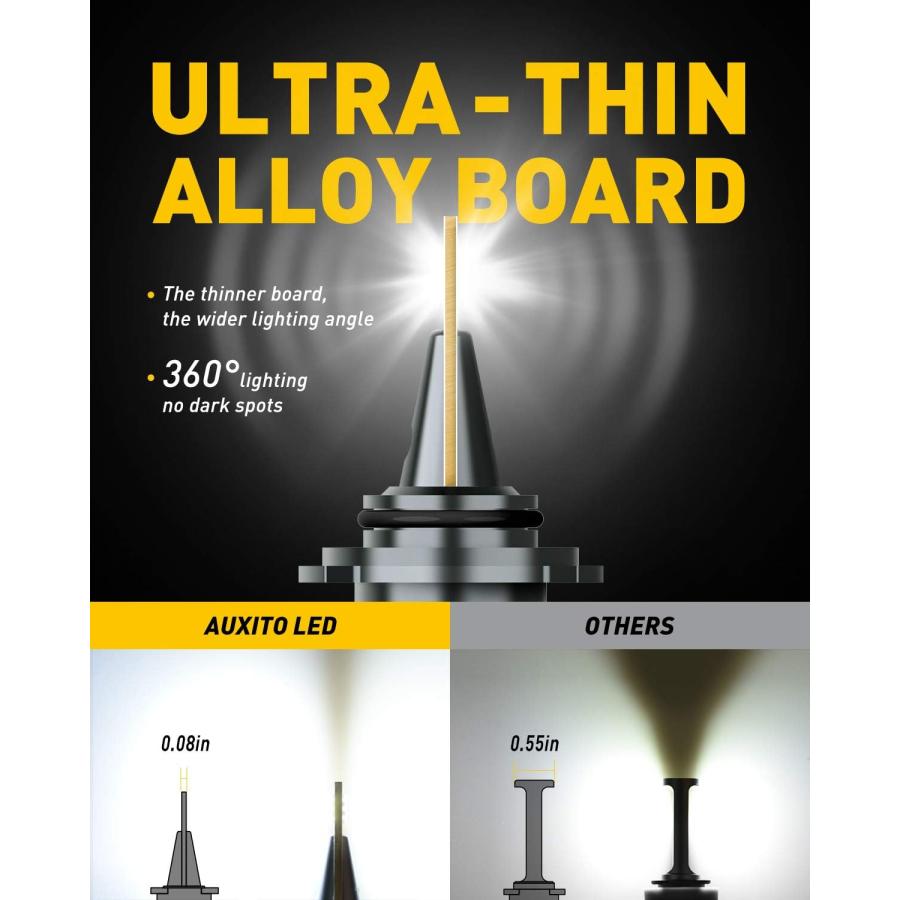 【並行輸入品】AUXITO 9006/HB4 LED電球 ミニサイズ 80W 16 000LM 1組 CanBus レディ ビーム調整可能ランプ変換キの画像