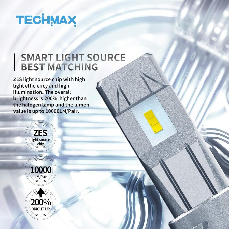 【並行輸入品】TECHMAX H11 LED電球 小型デザイン 18000LM 60W 6500K キセノンホワイト ZESチップ 非常に明るい H8_1