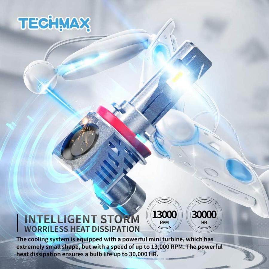 【並行輸入品】TECHMAX H11 LED電球 小型デザイン 18000LM 60W 6500K キセノンホワイト ZESチップ 非常に明るい H8_4