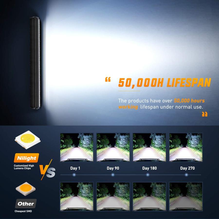 【並行輸入品】Nilight Led Light Bar Set 20Inch 420W Triple Row Spot Flood Combo Wo_6