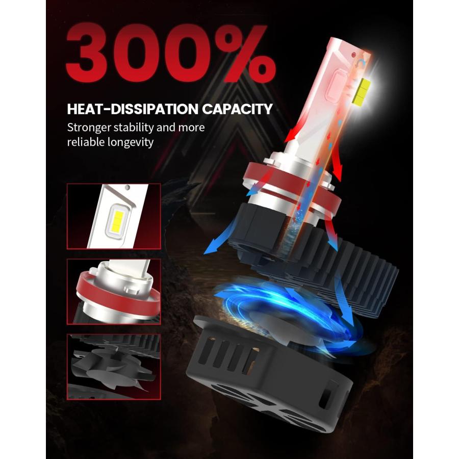 【並行輸入品】LASFIT H11 LED電球 トヨタ ハイランダー 2017 2018 2019用 カスタマイズ可の画像