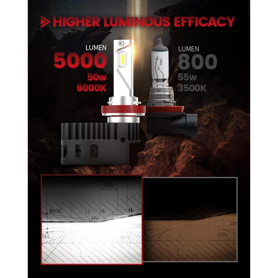 【並行輸入品】LASFIT H11 LED電球 トヨタ ハイランダー 2017 2018 2019用 カスタマイズ可の画像