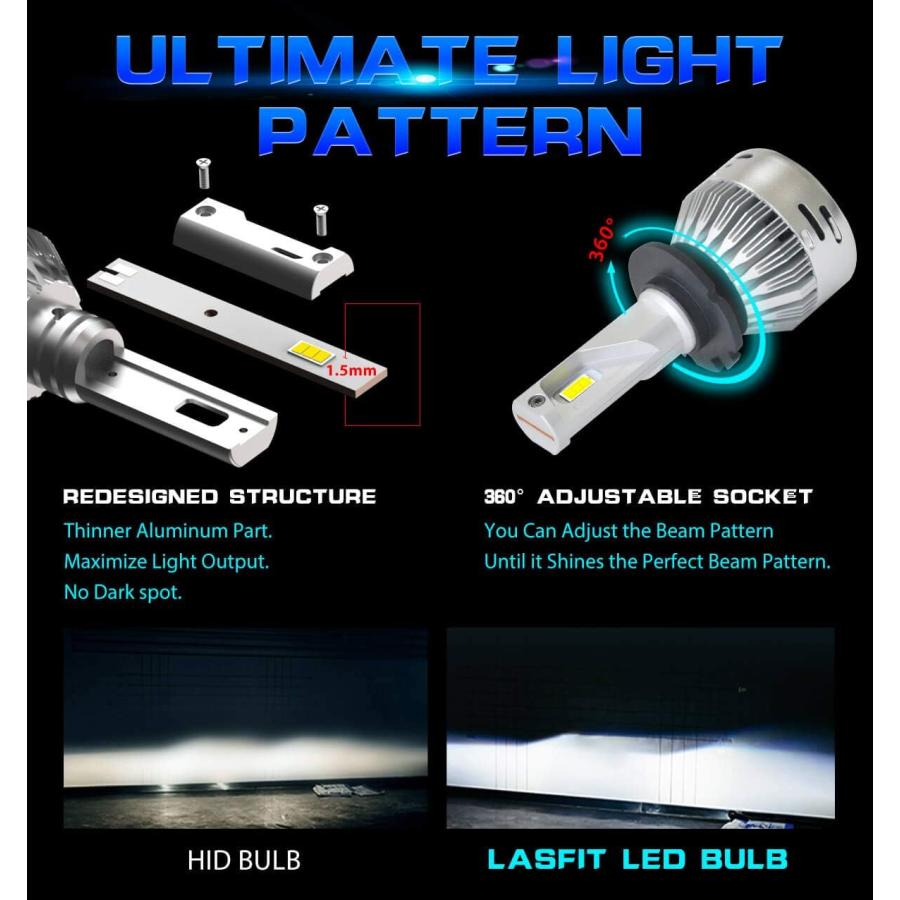 【並行輸入品】LASFIT LAplus D2S D2R D4S D4R LED電球 60W 6000LM 6000K クールホワイトLED変換キットの画像