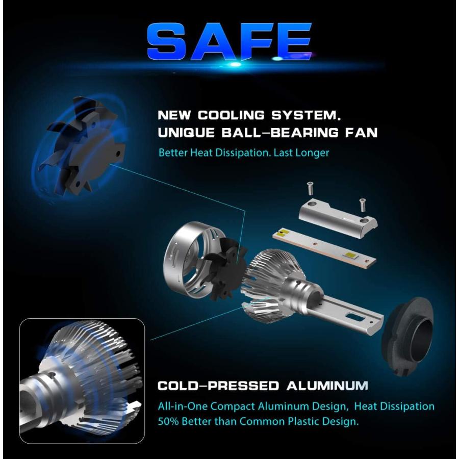 【並行輸入品】LASFIT LAplus D2S D2R D4S D4R LED電球 60W 6000LM 6000K クールホワイトLED変換キットの画像