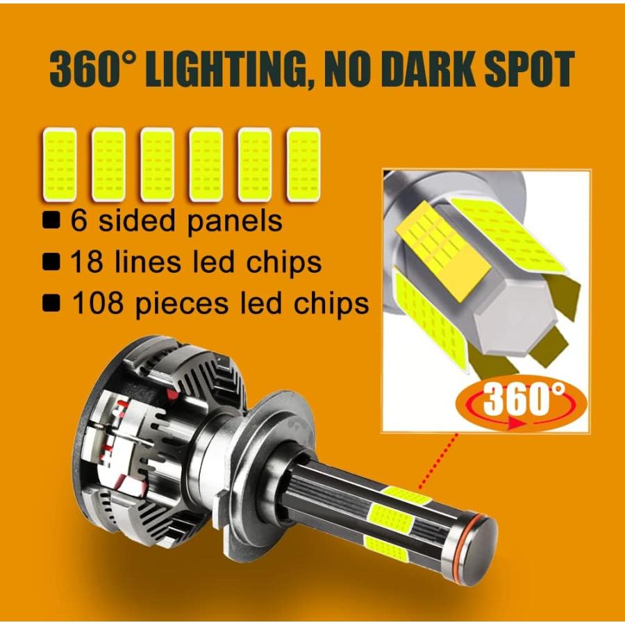 【並行輸入品】H7 Led Headlight Bulbs  Mini Size with 6 Sides DOB Chips 360 Degree_1