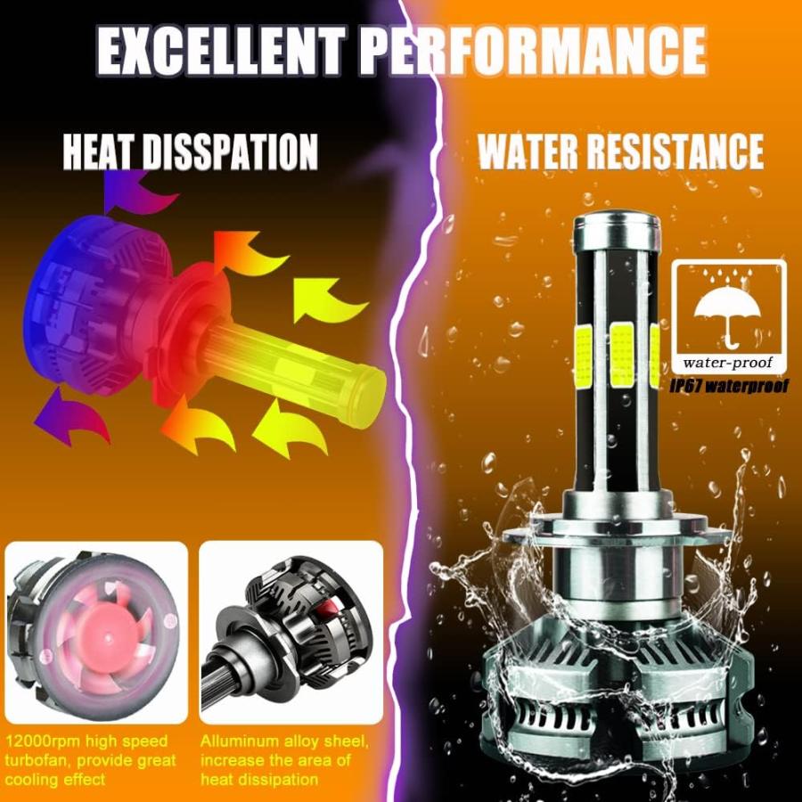 【並行輸入品】H7 Led Headlight Bulbs  Mini Size with 6 Sides DOB Chips 360 Degree_3