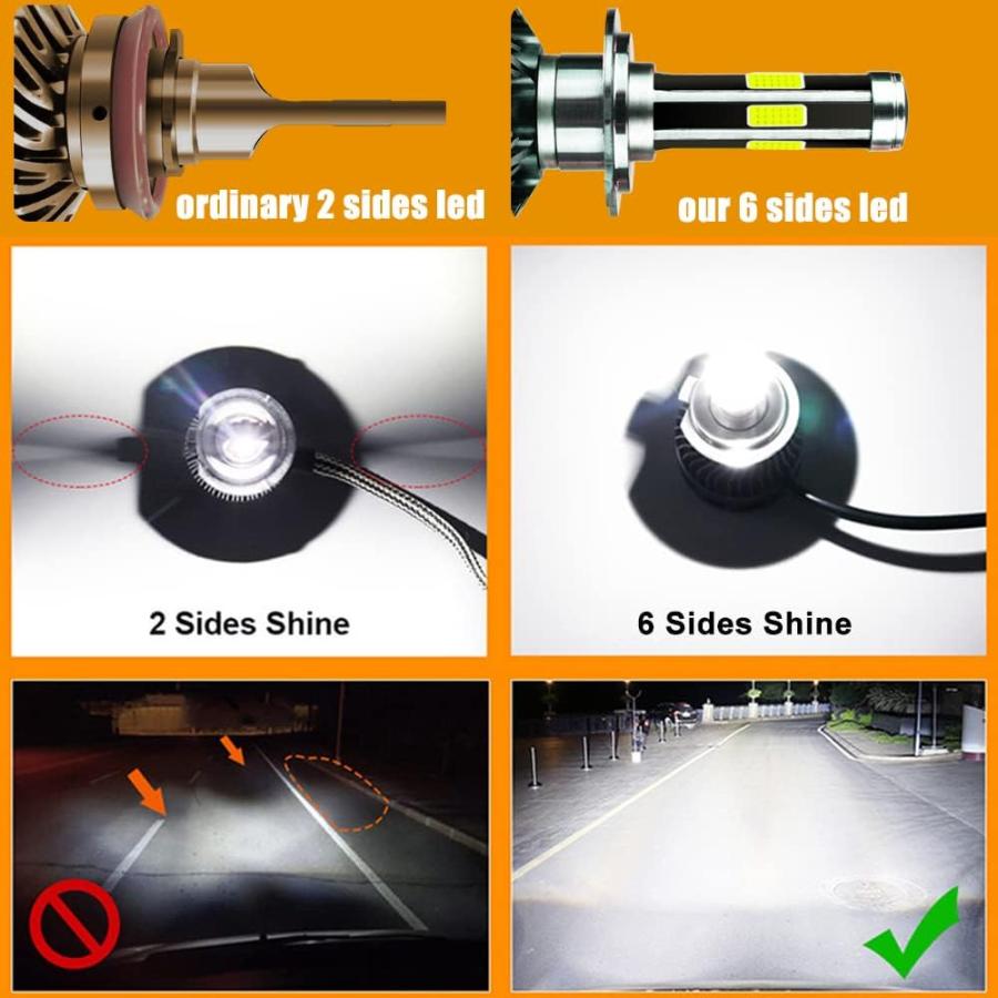 【並行輸入品】H7 Led Headlight Bulbs  Mini Size with 6 Sides DOB Chips 360 Degree_5