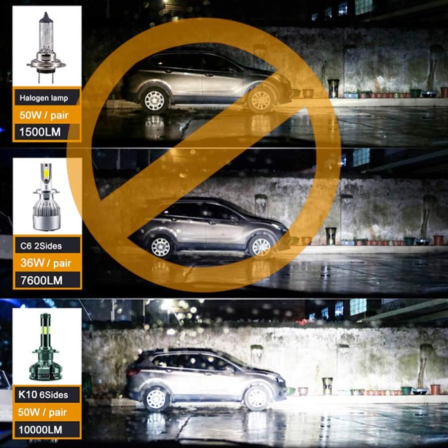 【並行輸入品】H7 Led Headlight Bulbs  Mini Size with 6 Sides DOB Chips 360 Degree_6
