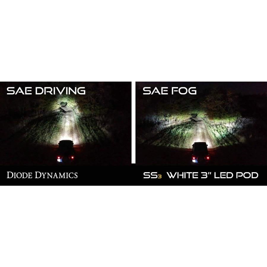 【並行輸入品】Diode Dynamics SS3 LED Fog Light Kit compatible with Ford Super Dut_3