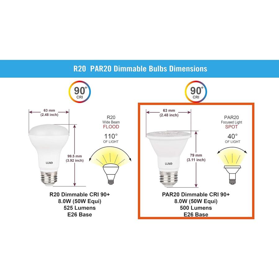 LUNO PAR20 Dimmable LED Bulb  CRI 90+  8W (50W Equivalent)  500 Lumens  2700K (Soft White)  Medium Base (E26)  UL Listed (4-Pack)　並行輸入品｜good-face｜05