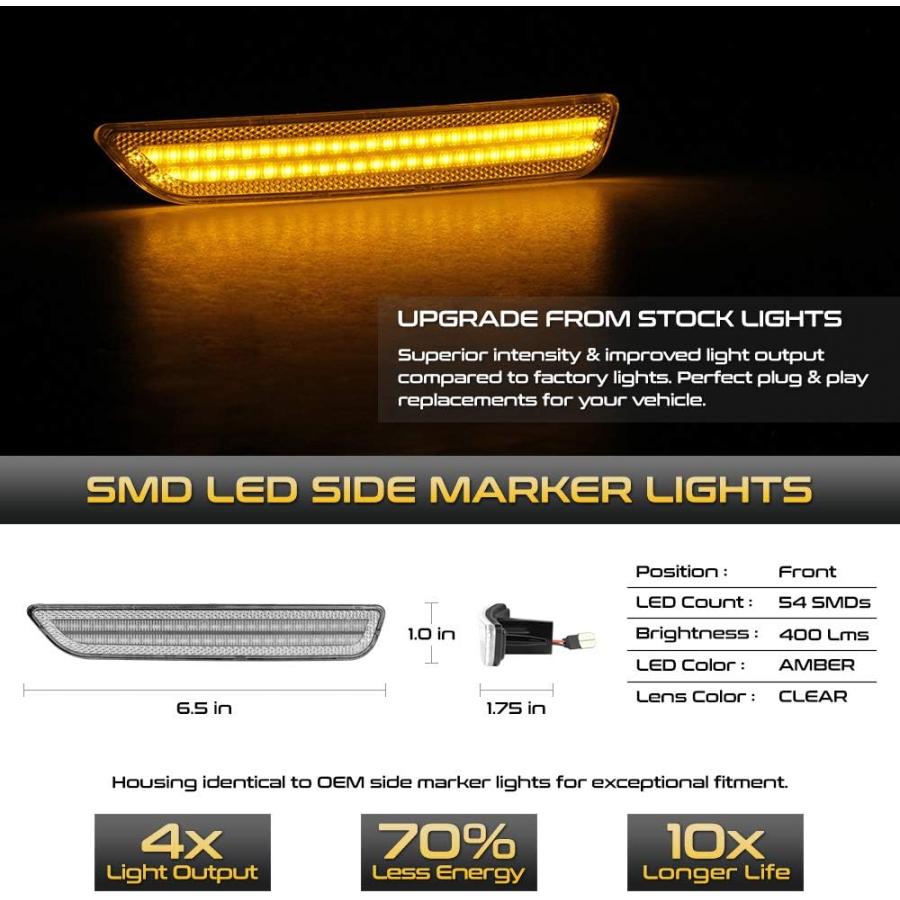 【並行輸入品】VIPMOTOZ アンバーLEDストリップサイドマーカーライト フロントフェンダー パーキングランプ 交換用 2010-2014 フォーの画像