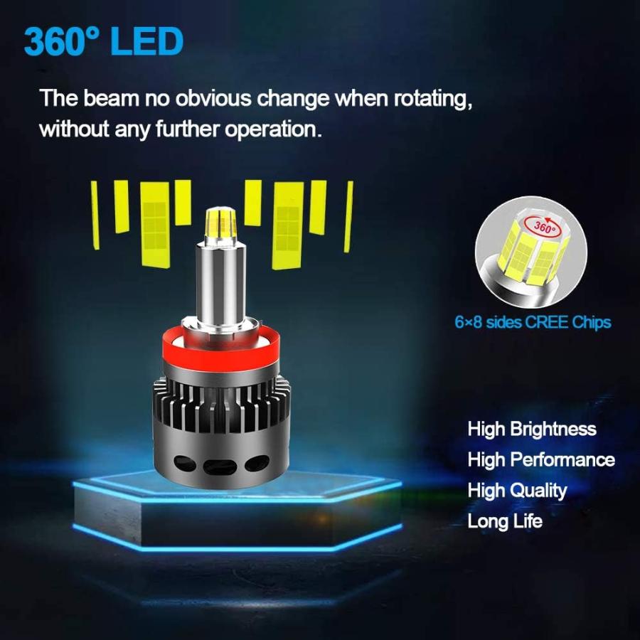 【並行輸入品】GLF D1R D1C D1S D2R D2C D2S D3R D4R LEDヘッドライト電球 Dシリーズ 汎用 HID キセノン交換キの画像