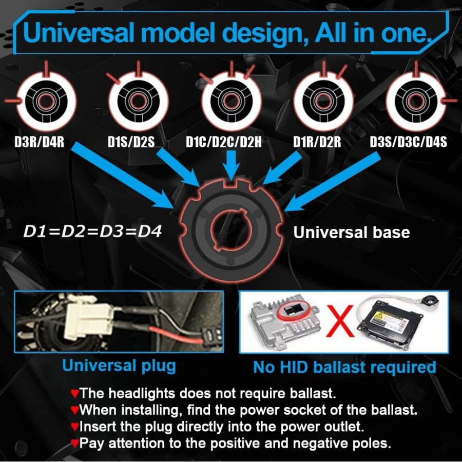【並行輸入品】GLF D1R D1C D1S D2R D2C D2S D3R D4R LEDヘッドライト電球 Dシリーズ 汎用 HID キセノン交換キの画像