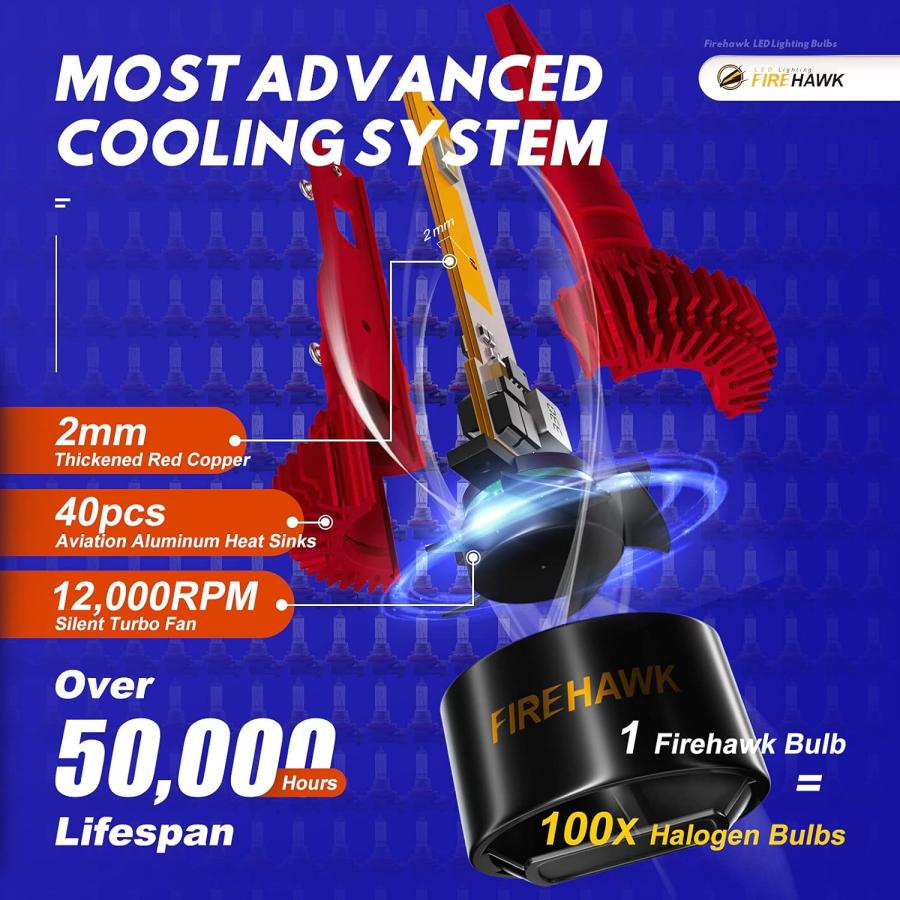 並行輸入品】Firehawk 9005/HB3/H10/9145 LED電球 25000LM 日本製