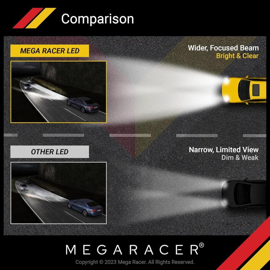 【並行輸入品】Mega Racer H11 9005/HB3 LEDヘッドライト電球コンボ - 6000Kダイヤモンドホワイト 12V 40W 800の画像