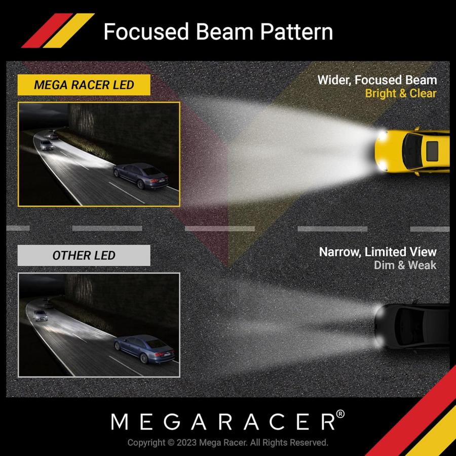 【並行輸入品】Mega Racer ワイヤレス 9005/HB3 ハイビーム H11 ロービーム LED ヘッドライト電球 - 50ワット 6500Kの画像