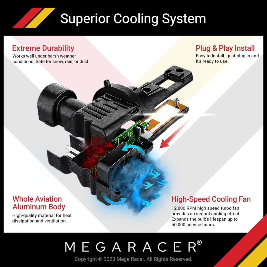 【並行輸入品】Mega Racer ワイヤレス 9005/HB3 ハイビーム H11 ロービーム LED ヘッドライト電球 - 50ワット 6500Kの画像
