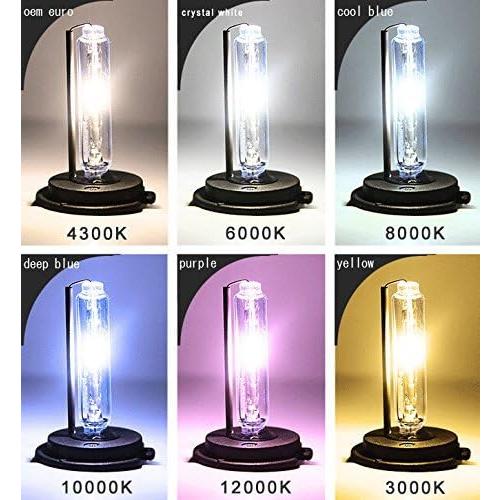 【並行輸入品】Troniz D1S D1R HIDバルブ 35W スーパーブライト 工場 キセノン ヘッドライト電球 66140 直接プラグアンドプレの画像