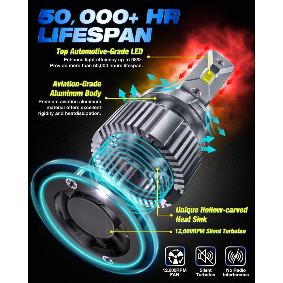 【並行輸入品】FAHREN H11/H9/H8 LED電球 20000ルーメン 500%明るさ 6500K クールホワイト ハロゲン交換 2個入り　_1