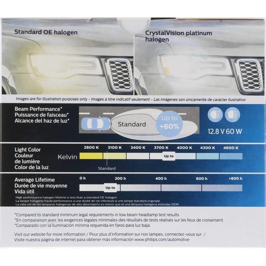 【並行輸入品】Philips Automotive Lighting 9012 CrystalVision Platinum アップグレードヘッドライの画像