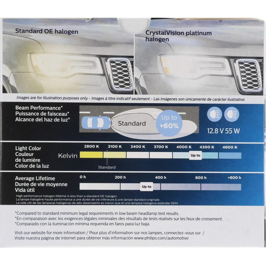 【並行輸入品】Philips 9006XS CrystalVision Platinum アップグレード ヘッドライト電球 2個パック　_2