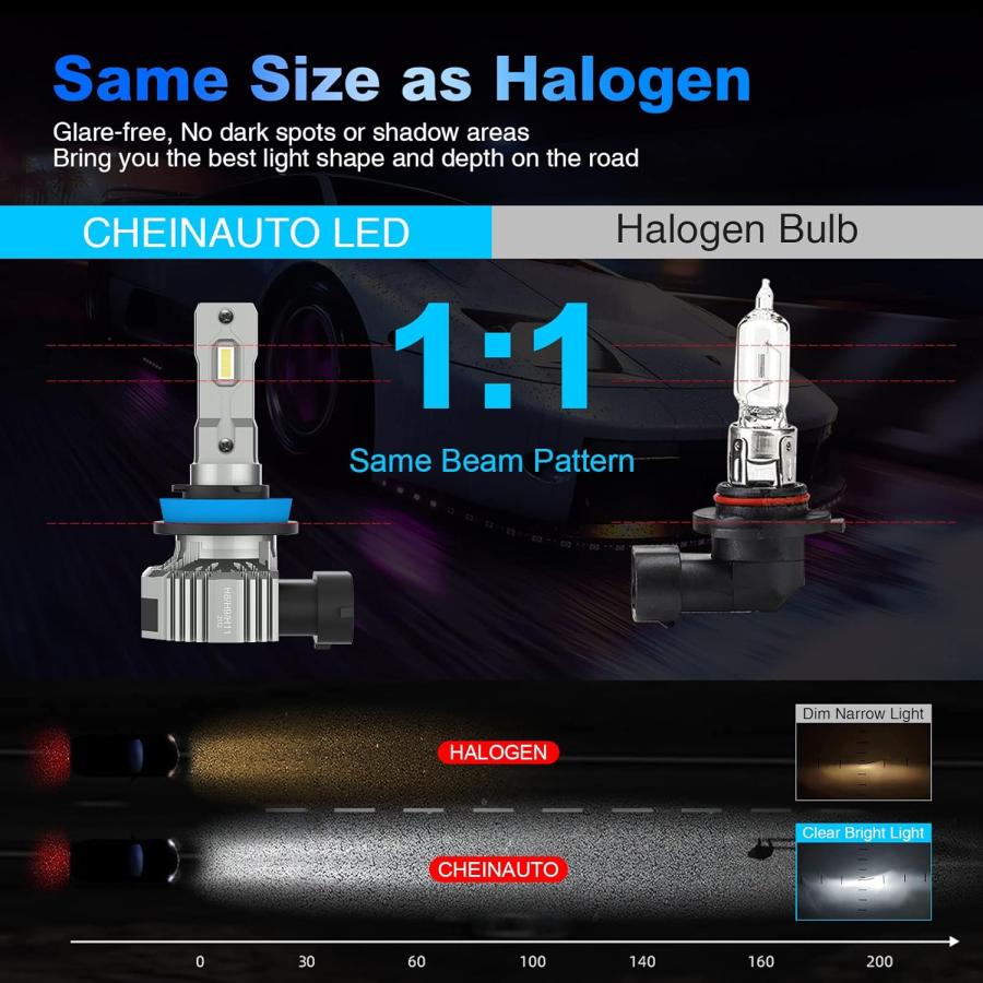 【並行輸入品】CHEINAUTO H11 LED Headlight Bulbs  450% Brightness Headlights Bulbs_1