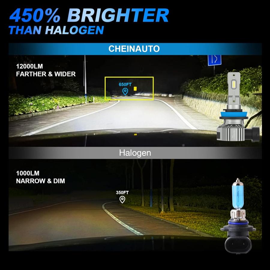 【並行輸入品】CHEINAUTO H11 LED Headlight Bulbs  450% Brightness Headlights Bulbs_2