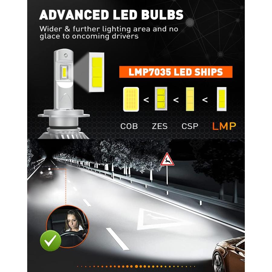 【並行輸入品】OXILAM H7 LED Bulbs 700% Brighter  22000 Lumens 6500K Cool White H7l_2