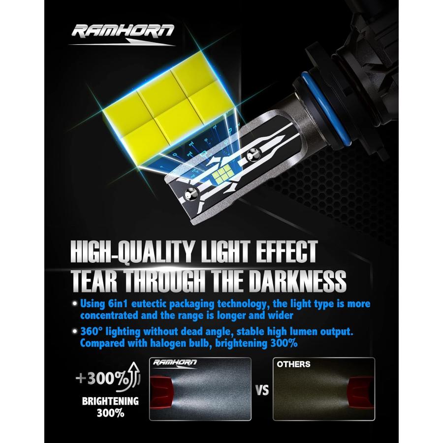 【並行輸入品】RAMHORN 9006 LED Bulbs 12000 LM 6500K Xenon White Fanless Instant P