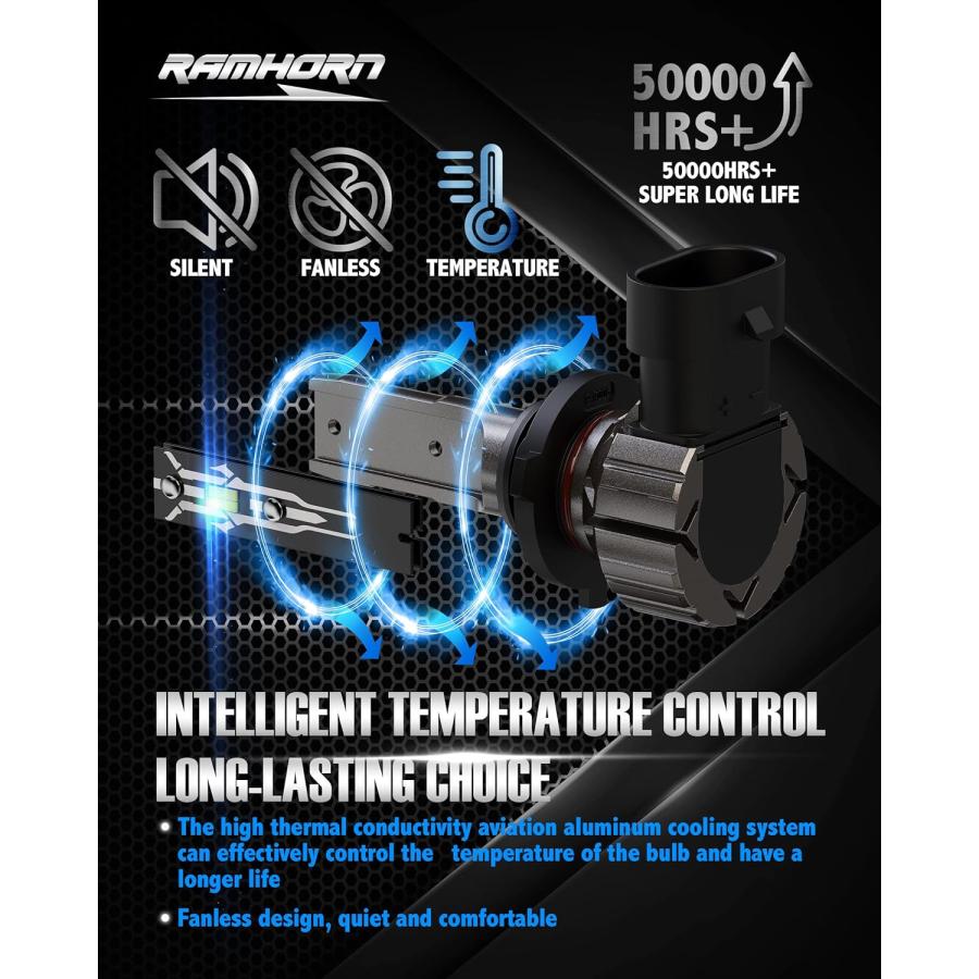 【並行輸入品】RAMHORN 9006 LED Bulbs 12000 LM 6500K Xenon White Fanless Instant P