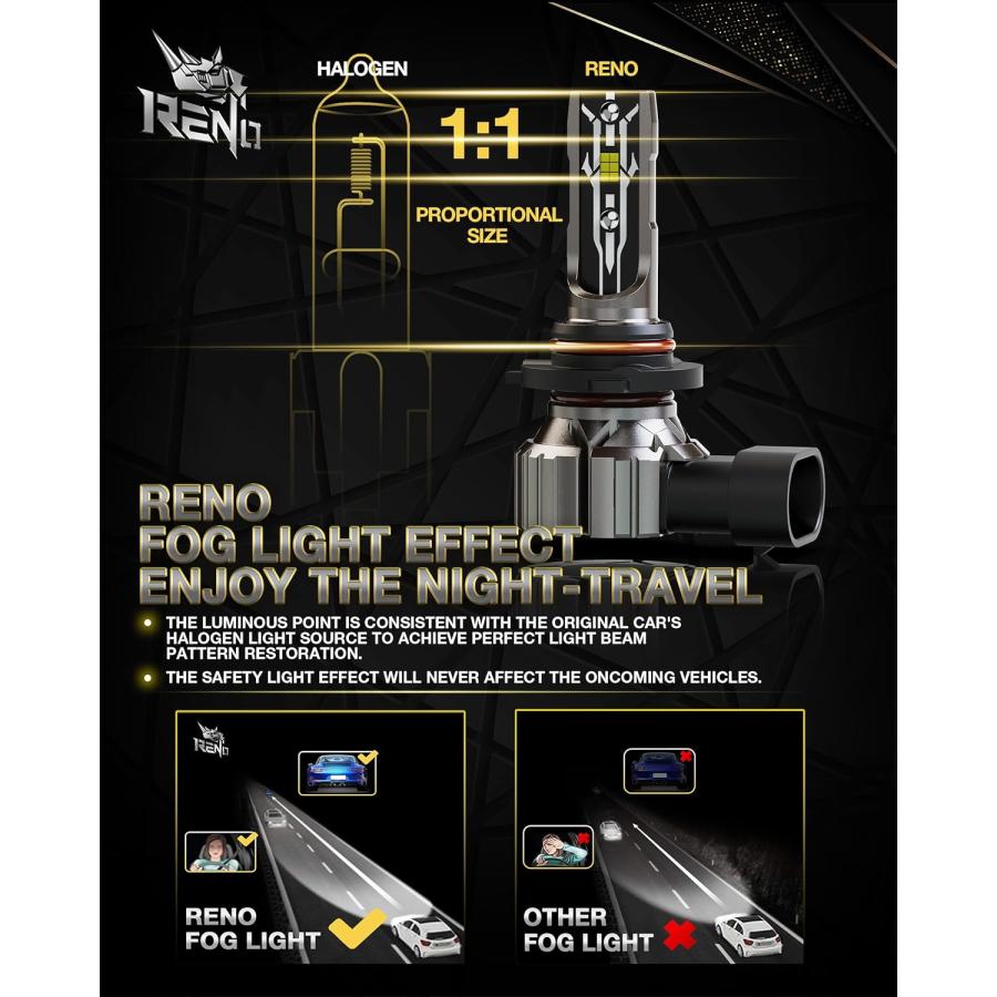 【並行輸入品】RENO 9005 LEDヘッドライト電球 HB3 LEDヘッドライト 12000LM 6500K キセノン ホワイト ハロゲン ファン